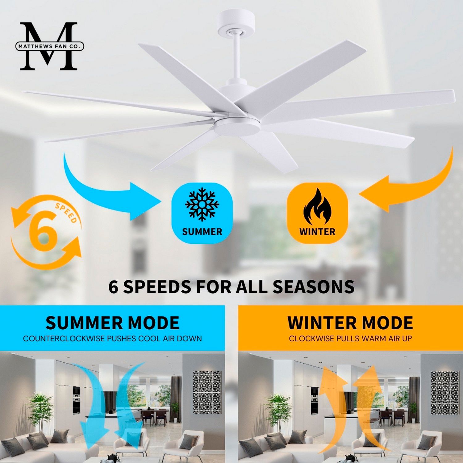 64" Matthews Ariella Matte White Ceiling Fan