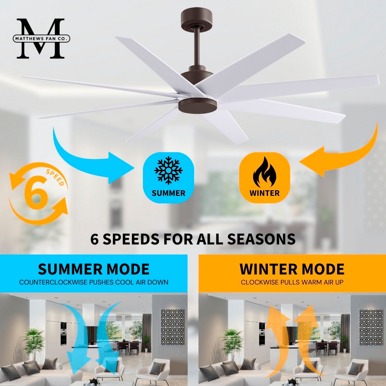 64" Matthews Ariella Textured Bronze and Matte White Ceiling Fan