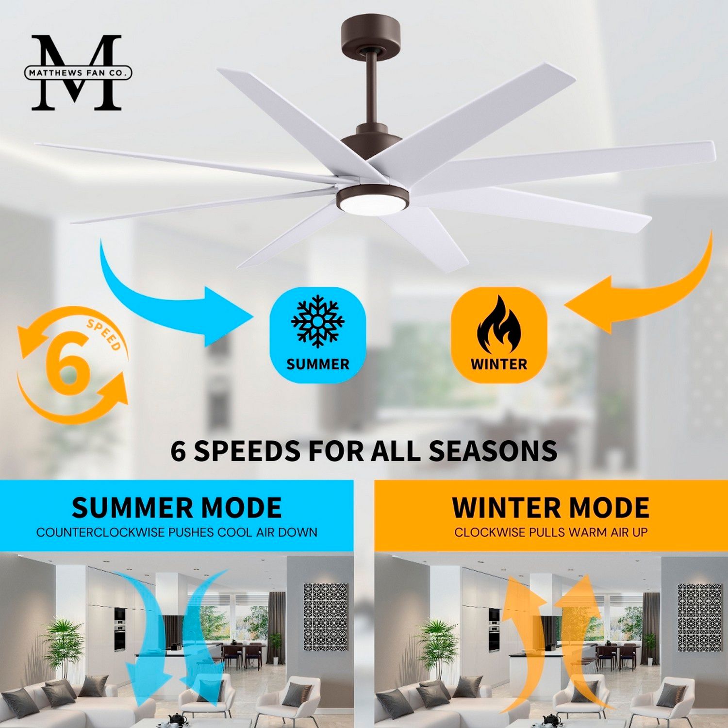 64" Matthews Ariella Textured Bronze and Matte White LED Ceiling Fan