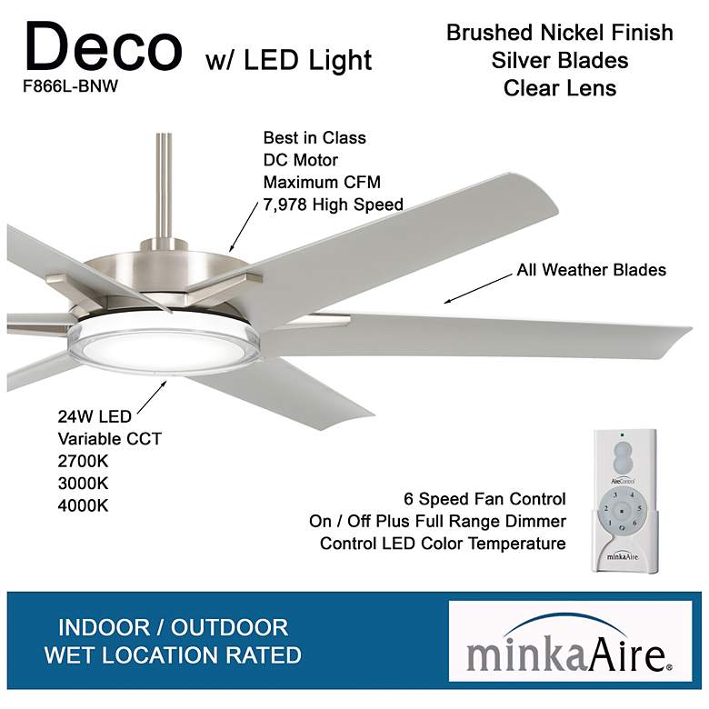 Image 7 65" Minka Aire Deco Wet LED Brushed Nickel Ceiling Fan with Remote more views