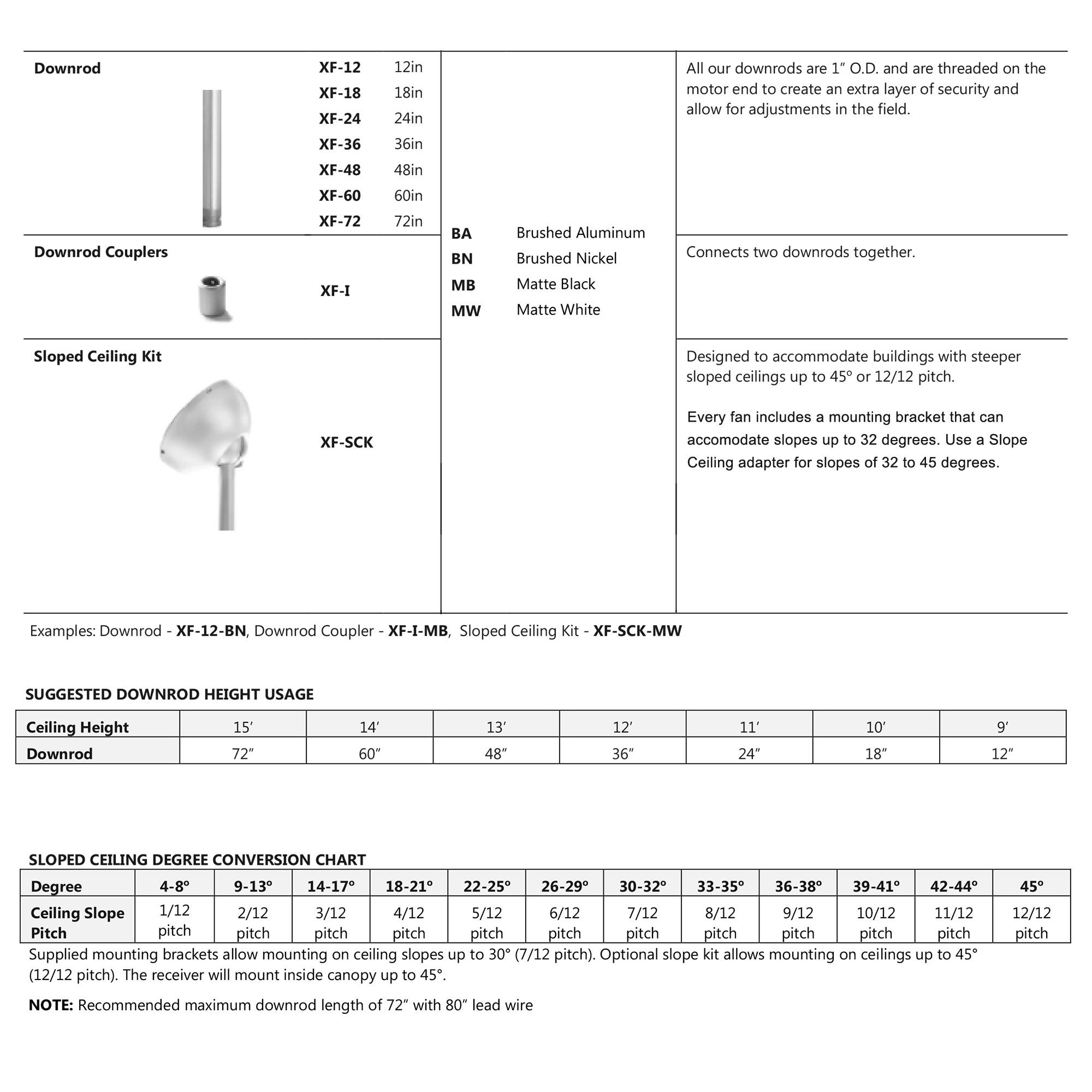 70" Modern Forms Roboto XL Wet Rated Matte White Large Smart Fan