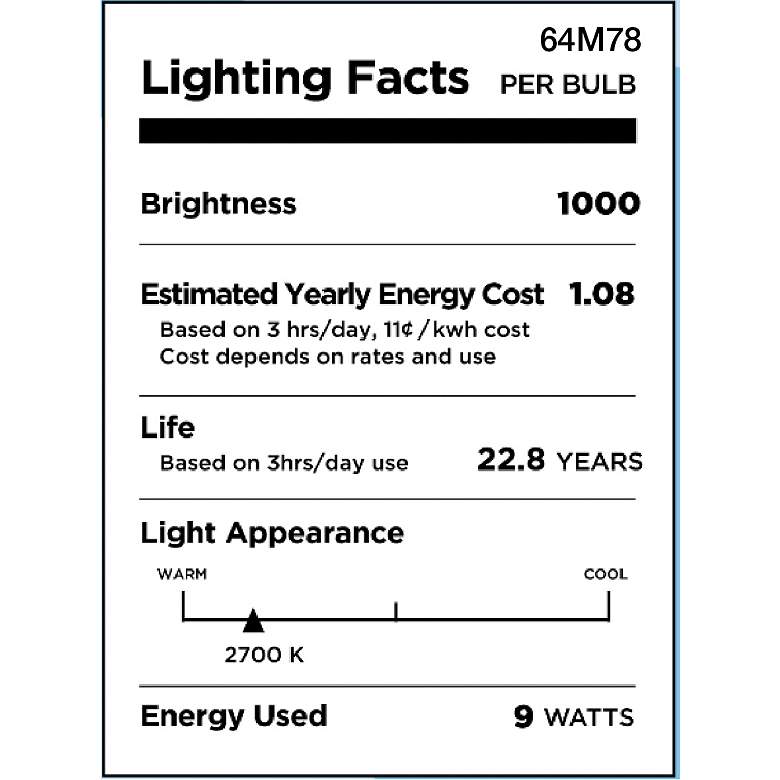 Image 2 75W Equivalent Tesler Clear 9W LED Dimmable Standard G25 more views