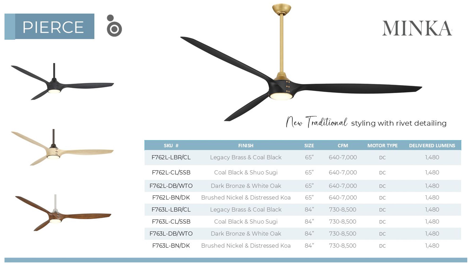 Image 7 84" Minka Aire Pierce Legacy Brass LED Smart Ceiling Fan more views