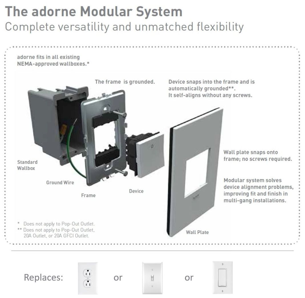 adorne Whisper Tru-Universal Dimmer, Magnesium