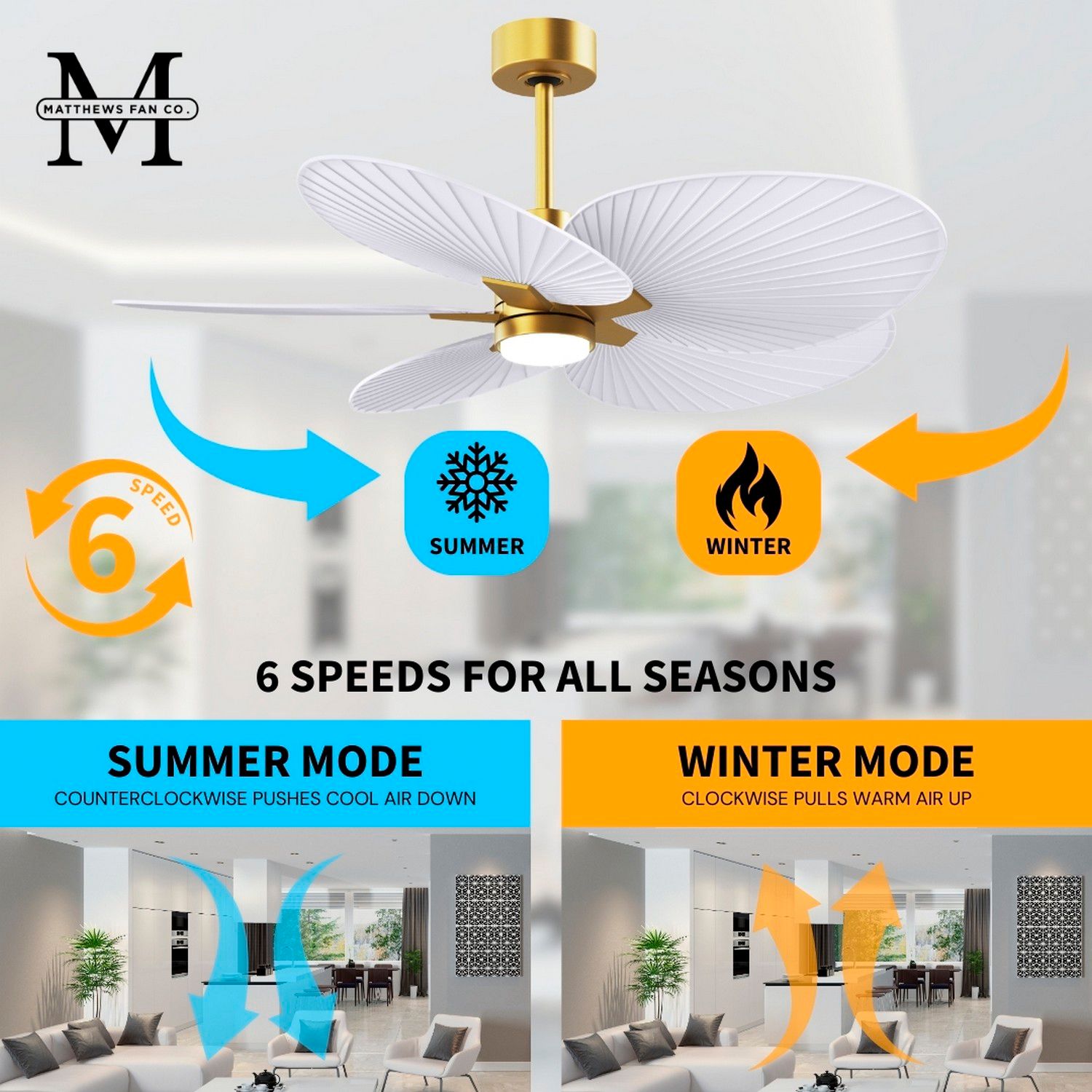 Alessandra Tropical 48" Brass LED Ceiling Fan w/ Matte White Blades