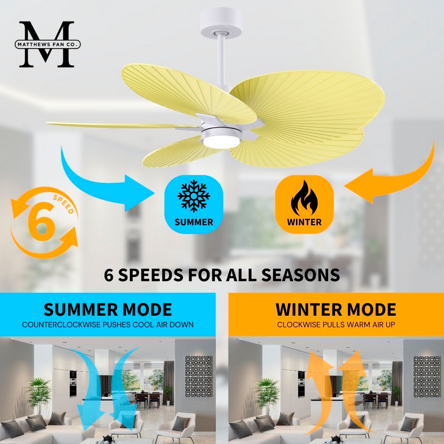 Alessandra Tropical 48"Matte White LED Ceiling Fan w/LightYellowBlades