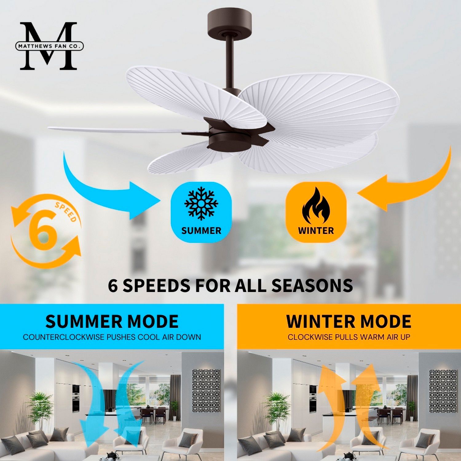 Alessandra Tropical 48"Textured Bronze Ceiling Fan w/Matte White Blade