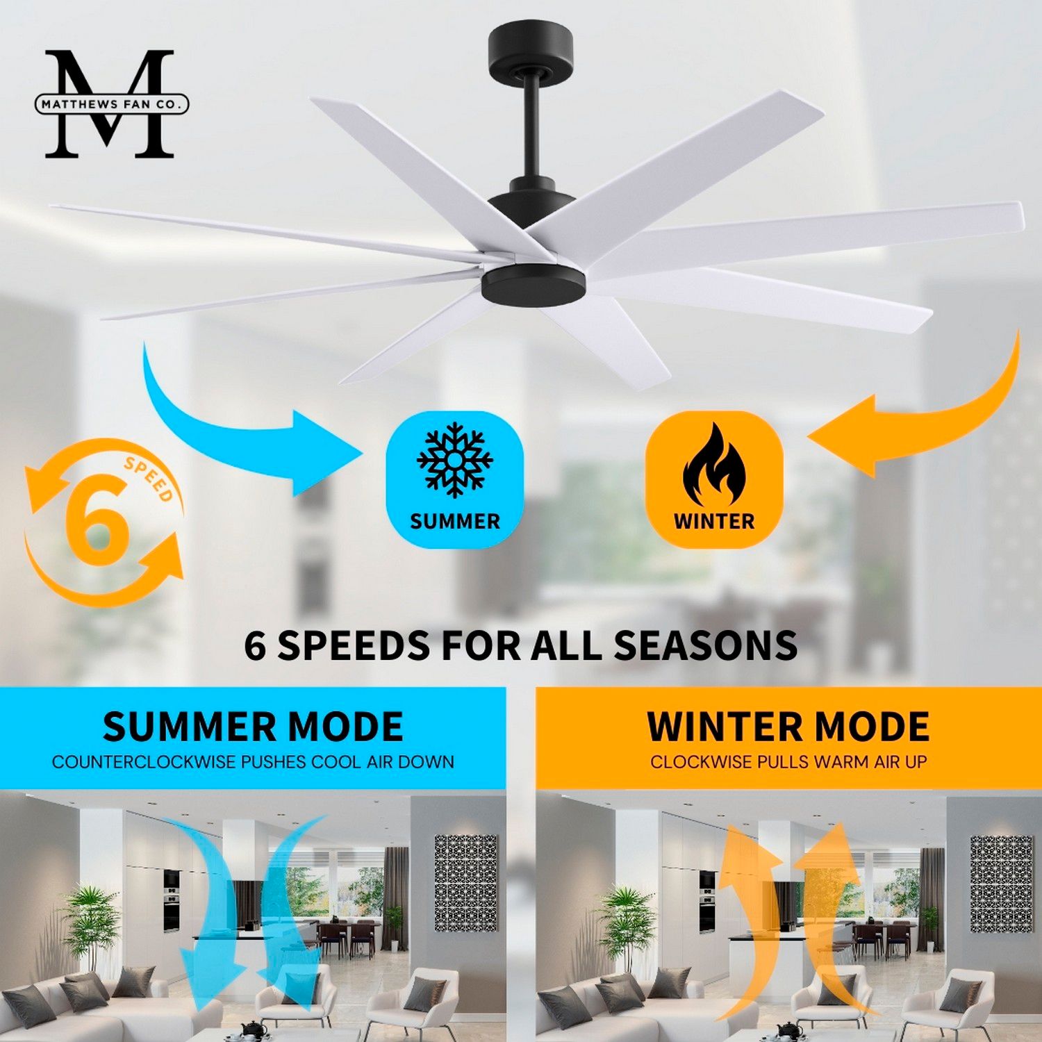 Ariella 64" 8-Blade Matte Black Ceiling Fan w/ Matte White Blades