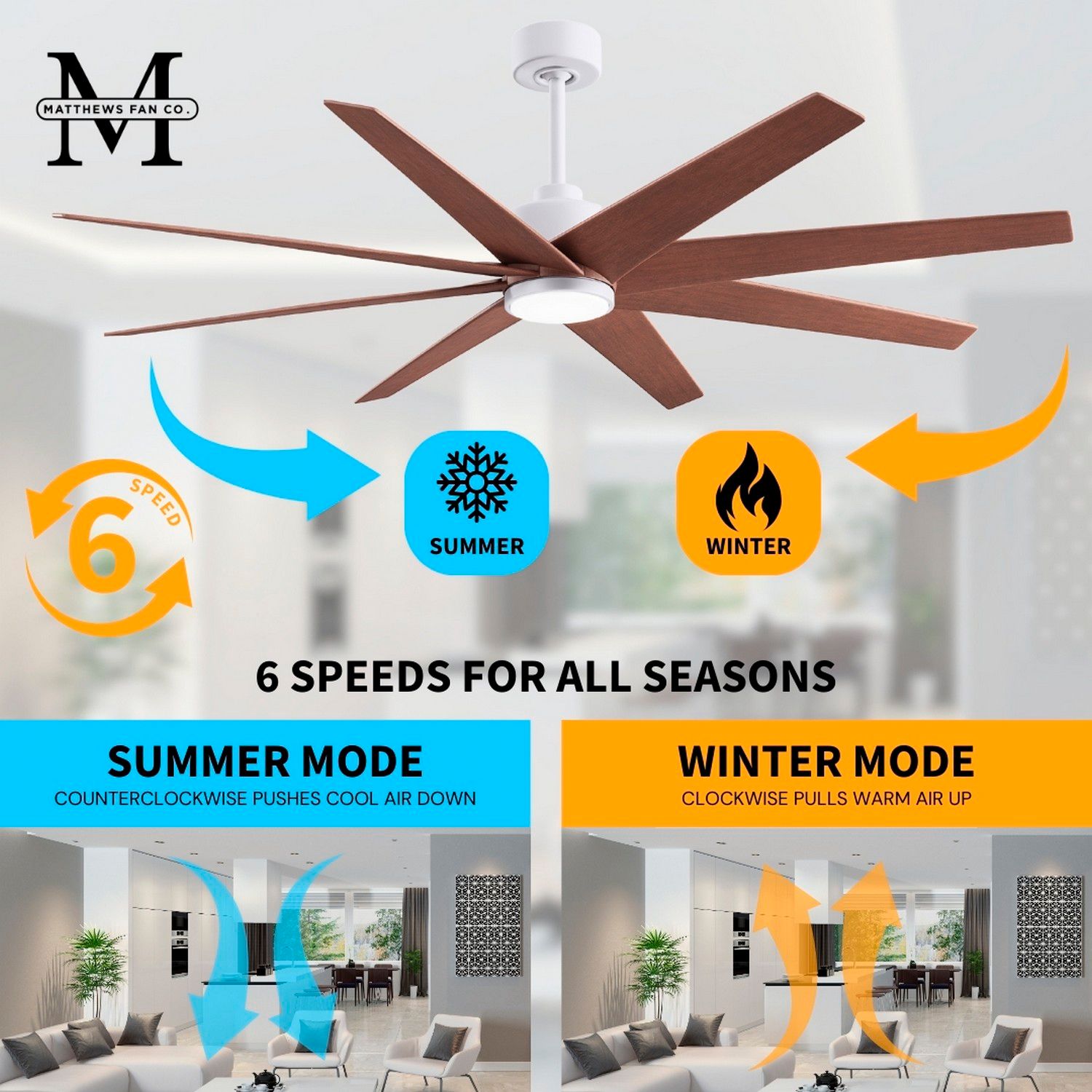 Ariella 64"W 8 Blade Matte White LED Ceiling Fan w/ Walnut Tone Blades