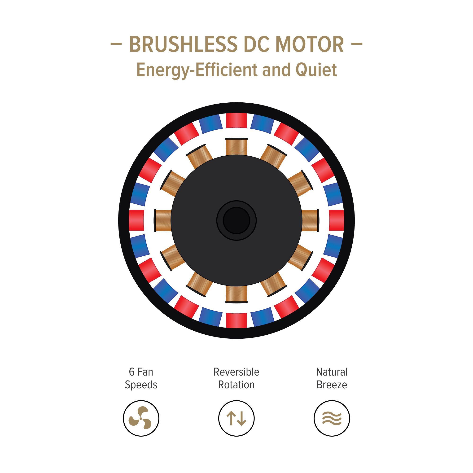 Image 7 Astrea 52 in. LED Matte White Standard Mount Smart Ceiling Fan more views