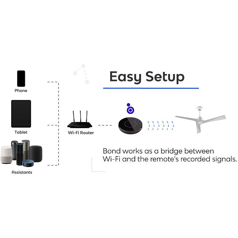 Image 4 BOND Bridge Smart Home WiFi for Fans and More more views