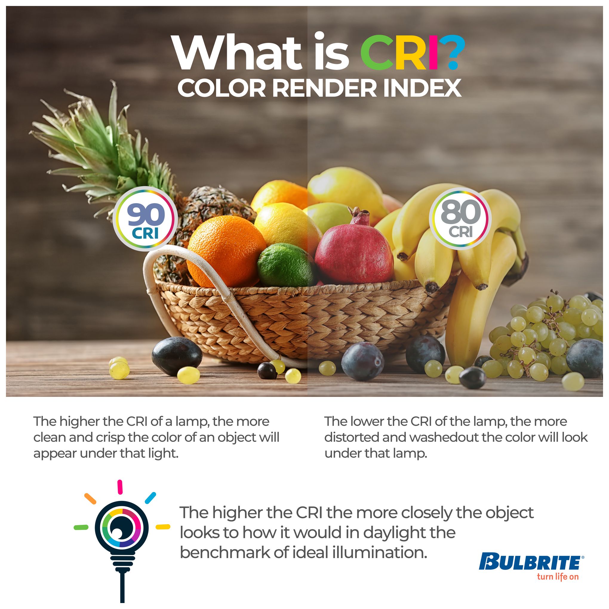 Bulbrite LED 4" Downlight Retrofit 4000K Round Dimmable JA8 120V 4PK White