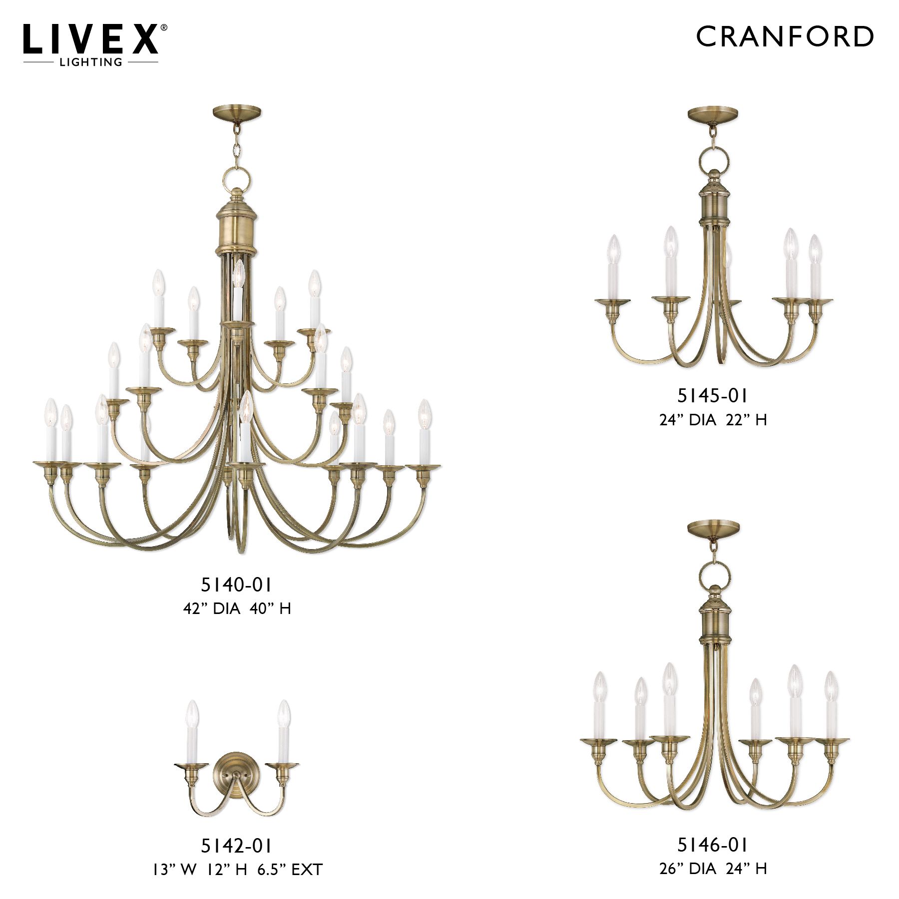 Cranford 2-Light Antique Brass Candle Wall Sconce
