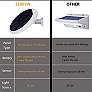 Domex 7 1/2" High Black Solar Mini UFO LED Flood Light