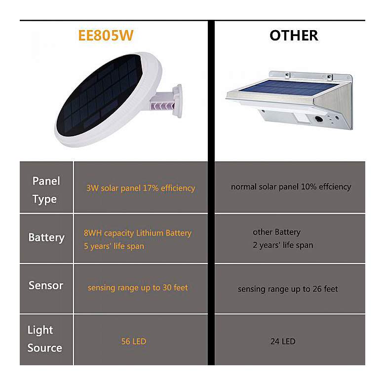 Image 7 Domex 7 1/2" High Motion Sensor Black Finish Solar LED Flood Light more views