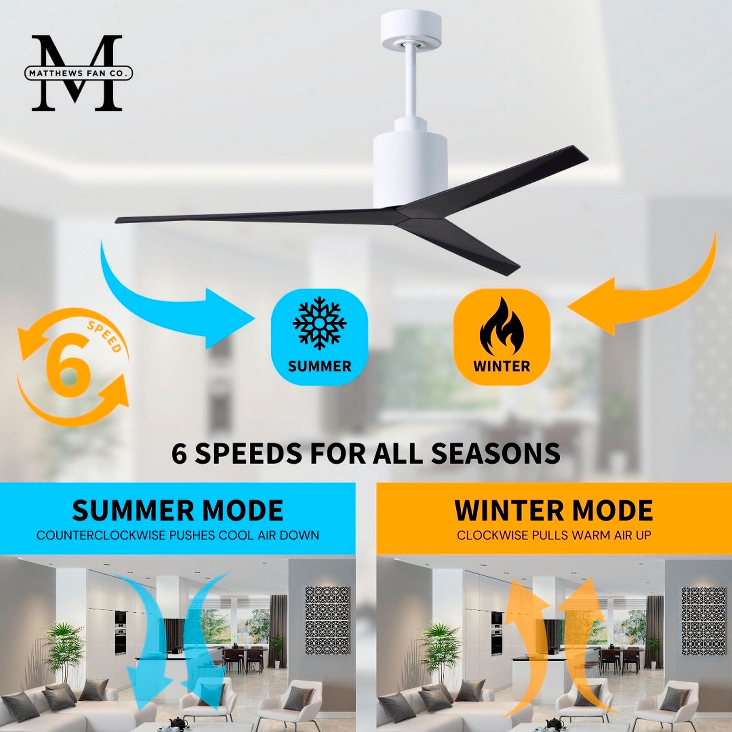 Eliza - Ceiling Fan - Gloss White Finish with Matte Black Blades