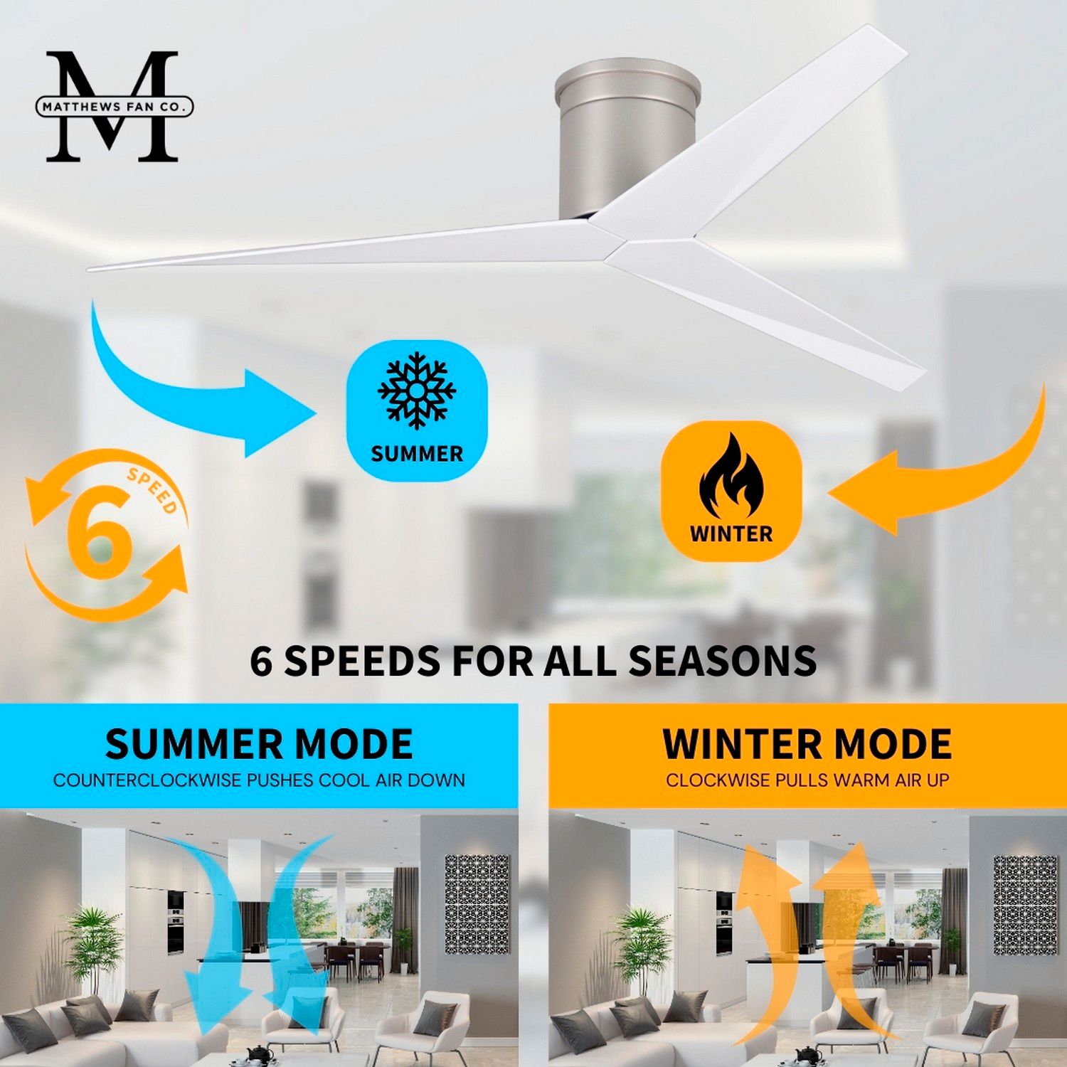 Eliza-H Flush Mount Ceiling Fan Brushed Nickel Finish Gloss White Blades