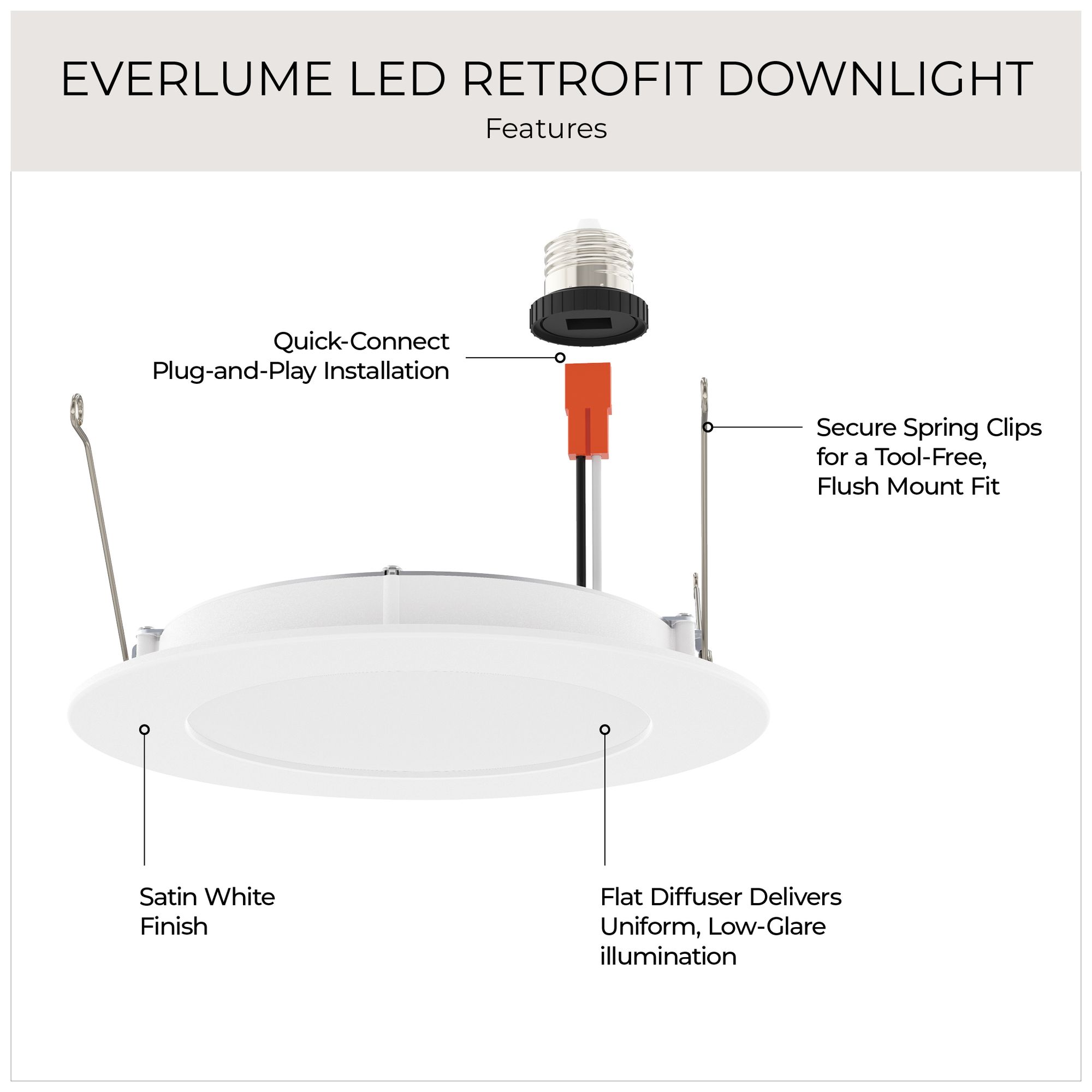 Everlume Collection 6-in LED White Retrofit Trim for Recessed Housings