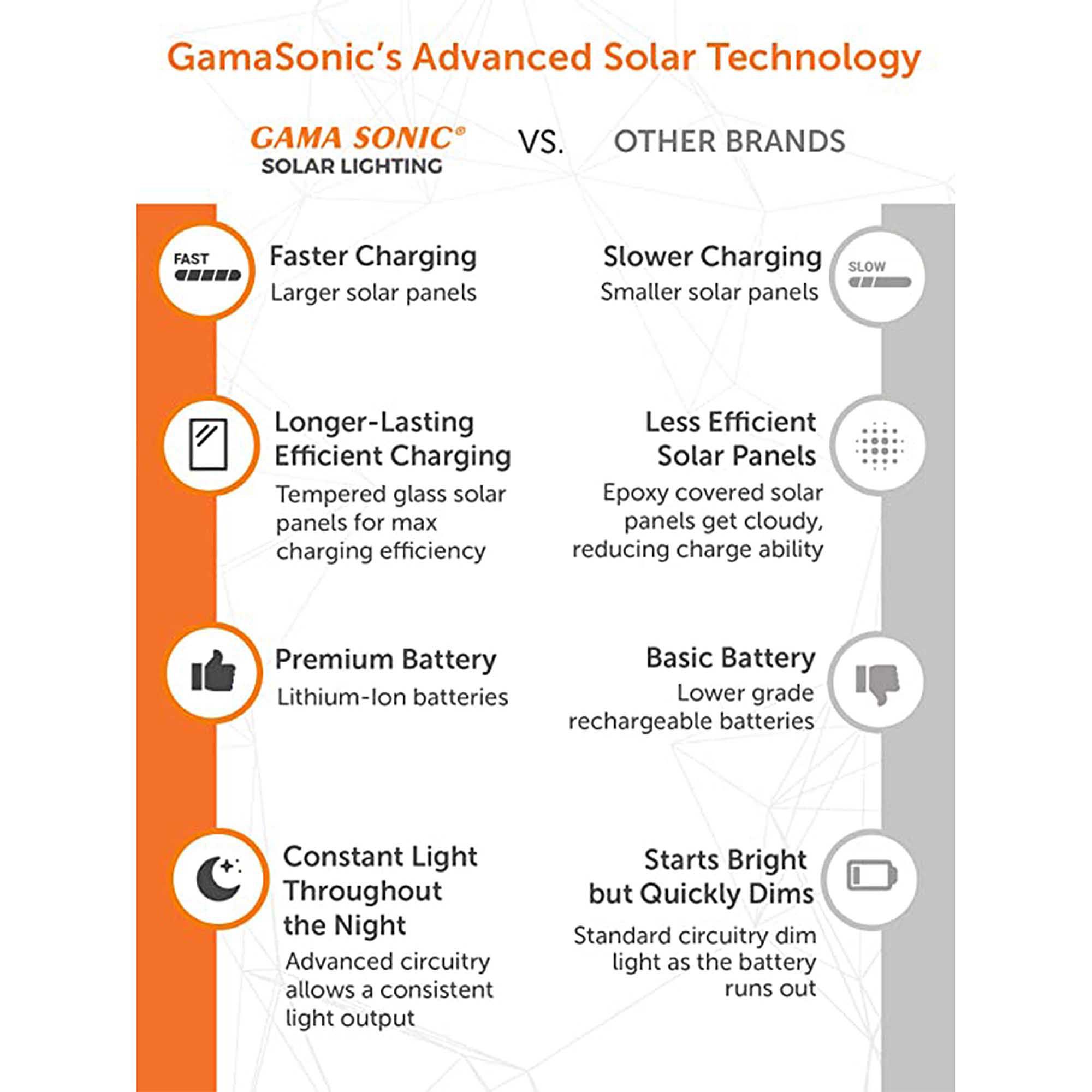 Watch A Video About the Genesis White Solar LED Planter Base Uplight