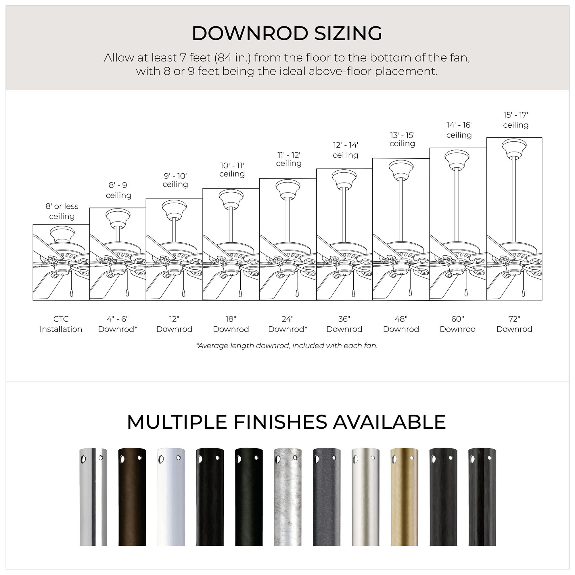 Image 6 Gust Collection 54" Five Blade Ceiling Fan more views