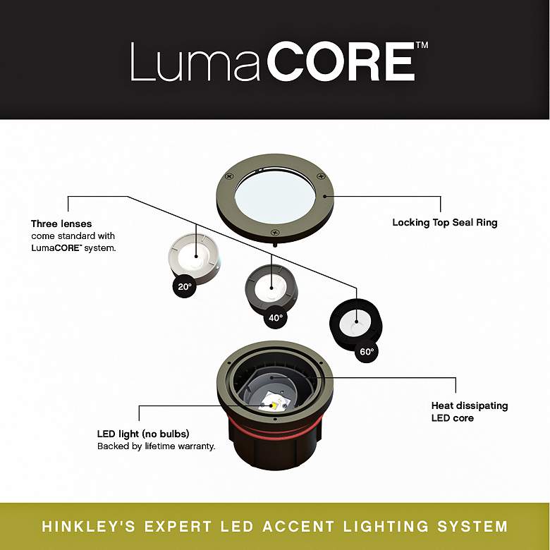 Image 4 Hardy Island Matte Bronze 3000K LED Landscape Well Light more views