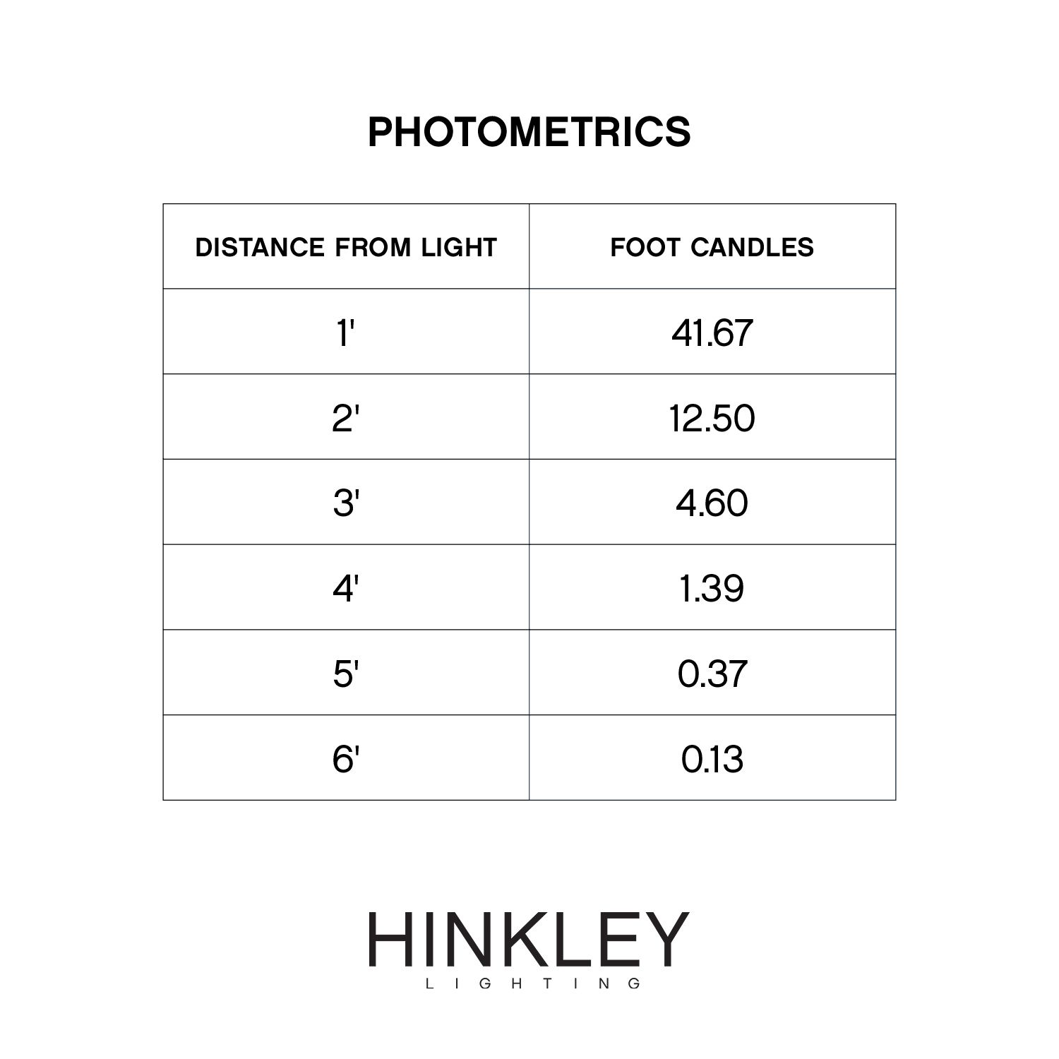 Image 5 Hinkley 26" High Bronze Mushroom Landscape Path Light more views