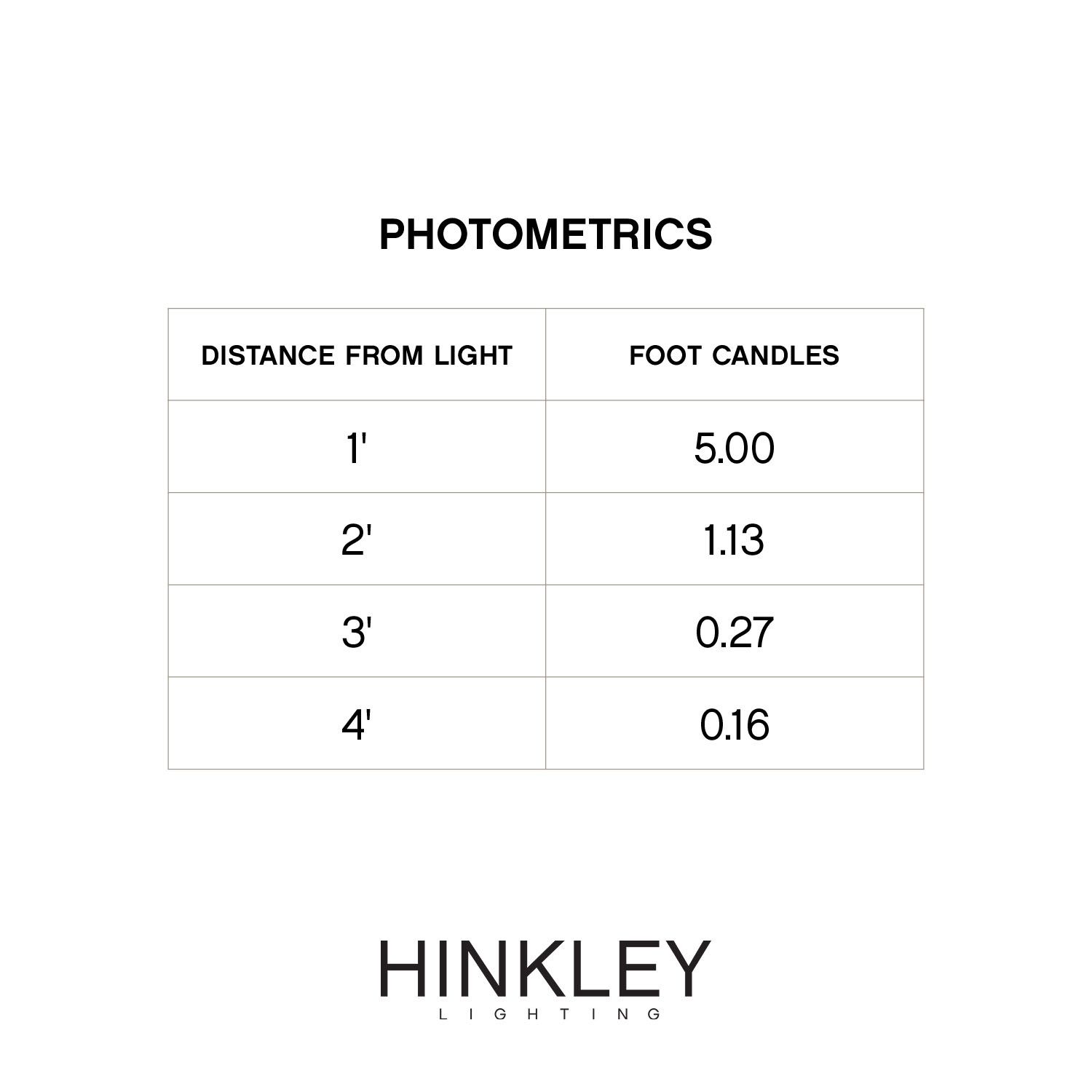 Hinkley Atlantis-L 12 Volt Titanium LED Landscape Light