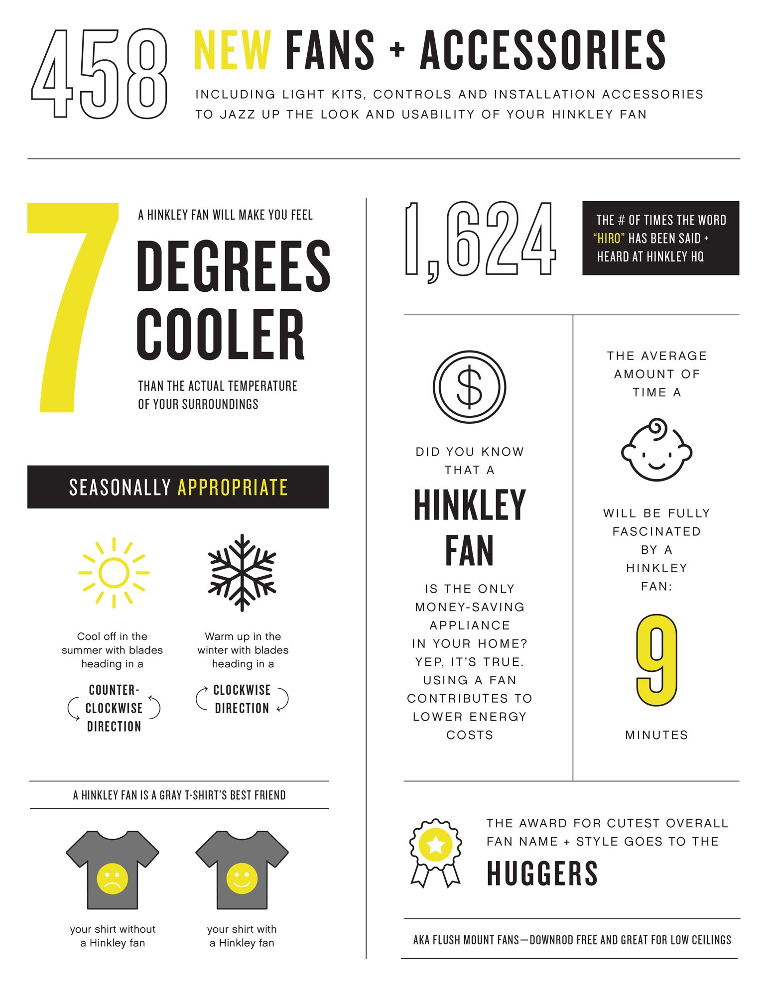 HINKLEY FAN Metro Wet 52" Fan Metallic Matte Bronze Walnut Blades