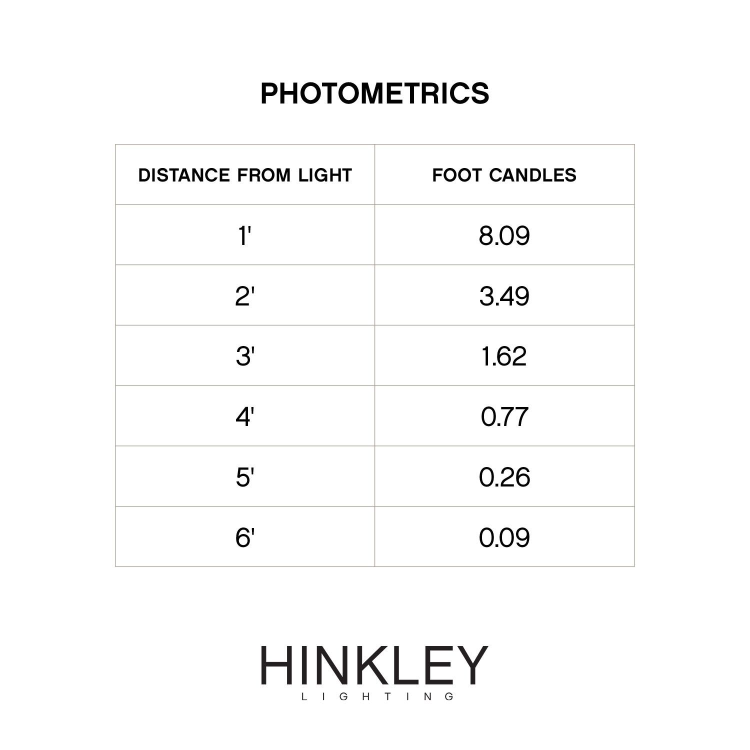 Image 7 Hinkley Ivy 26" High Copper Bronze Low Voltage Path Light more views
