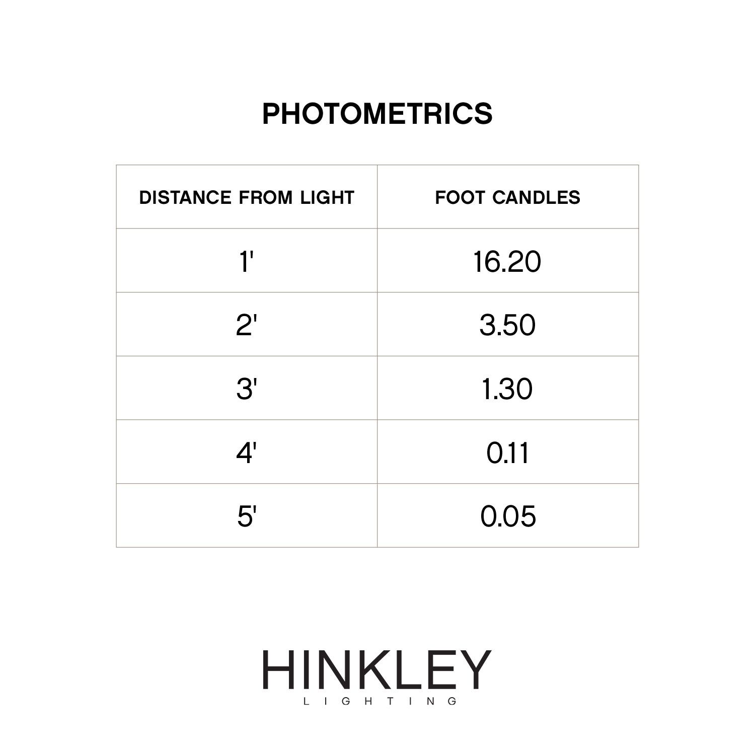Image 6 Hinkley Landscape Atlantis 12V Small LED Path Light 15.75" Titanium more views