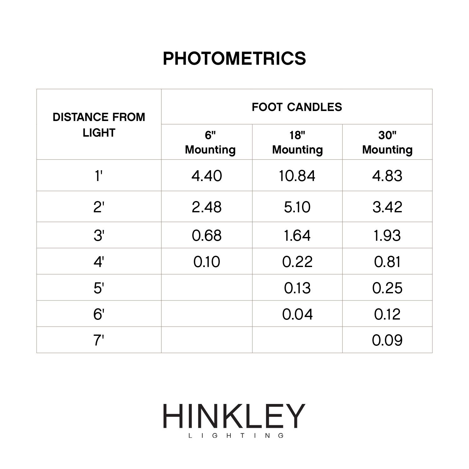 Image 6 Hinkley Landscape Hardy Island Triangular LED Deck Sconce 3.5" Matte Bronze more views