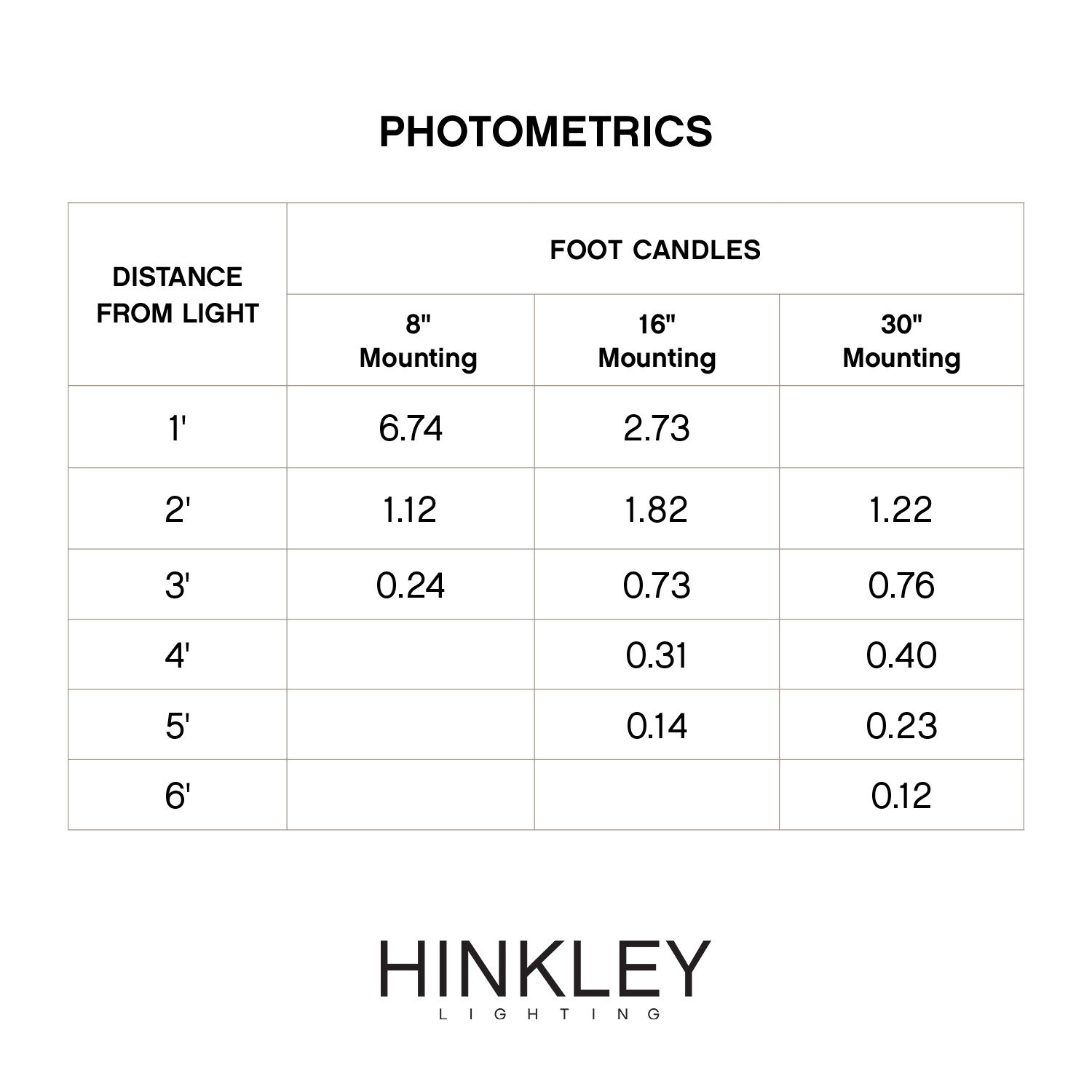 Image 6 Hinkley Luna 3" Wide Matte Bronze LED Landscape Step Light more views