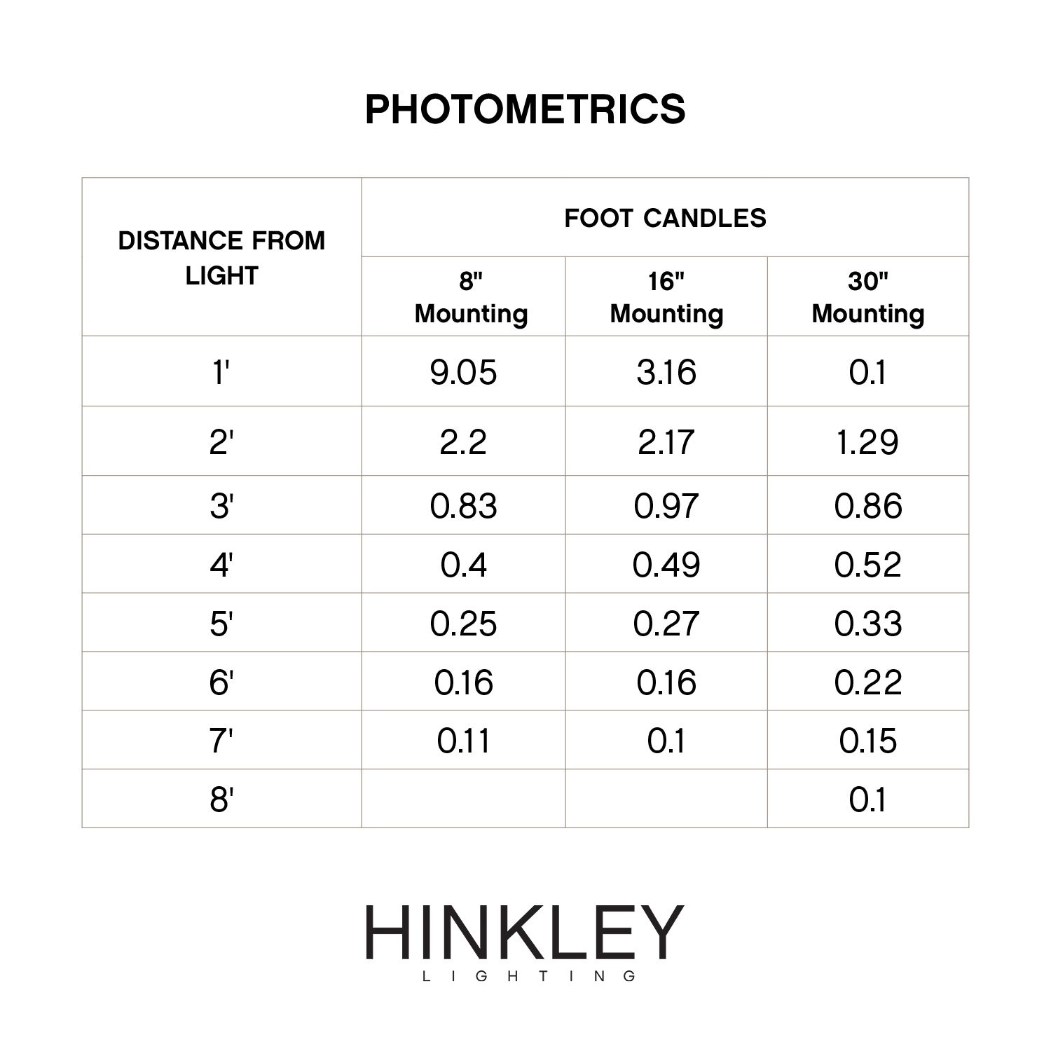 Hinkley Luna 4 1/2" High Titanium LED Step Light