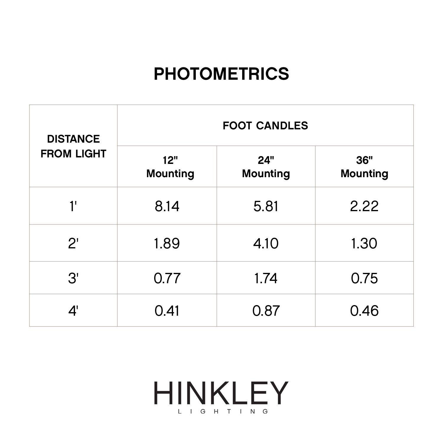 Hinkley Nuvi 3 1/4" Wide Bronze LED Landscape Deck Light