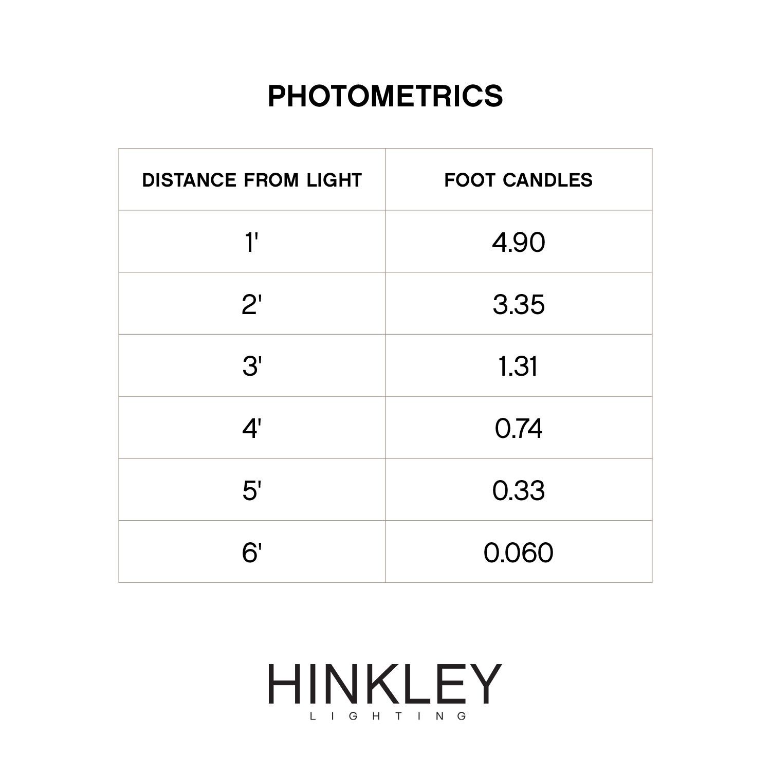 Hinkley Shelter Bronze Low Voltage Path Light