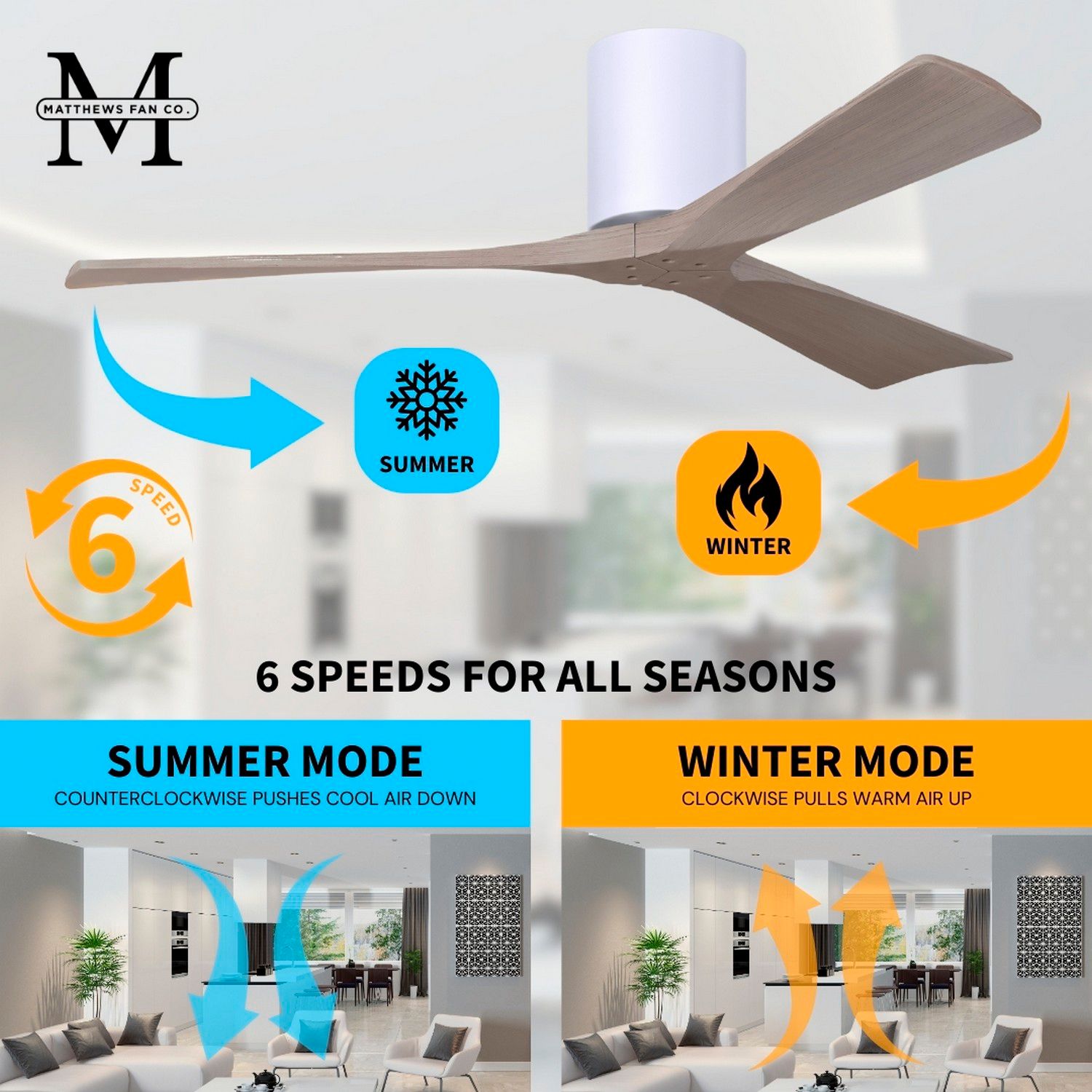 Irene.3H 48"W 3 Blade Gloss White Paddle Fan w/ Gray Ash Tone Blades