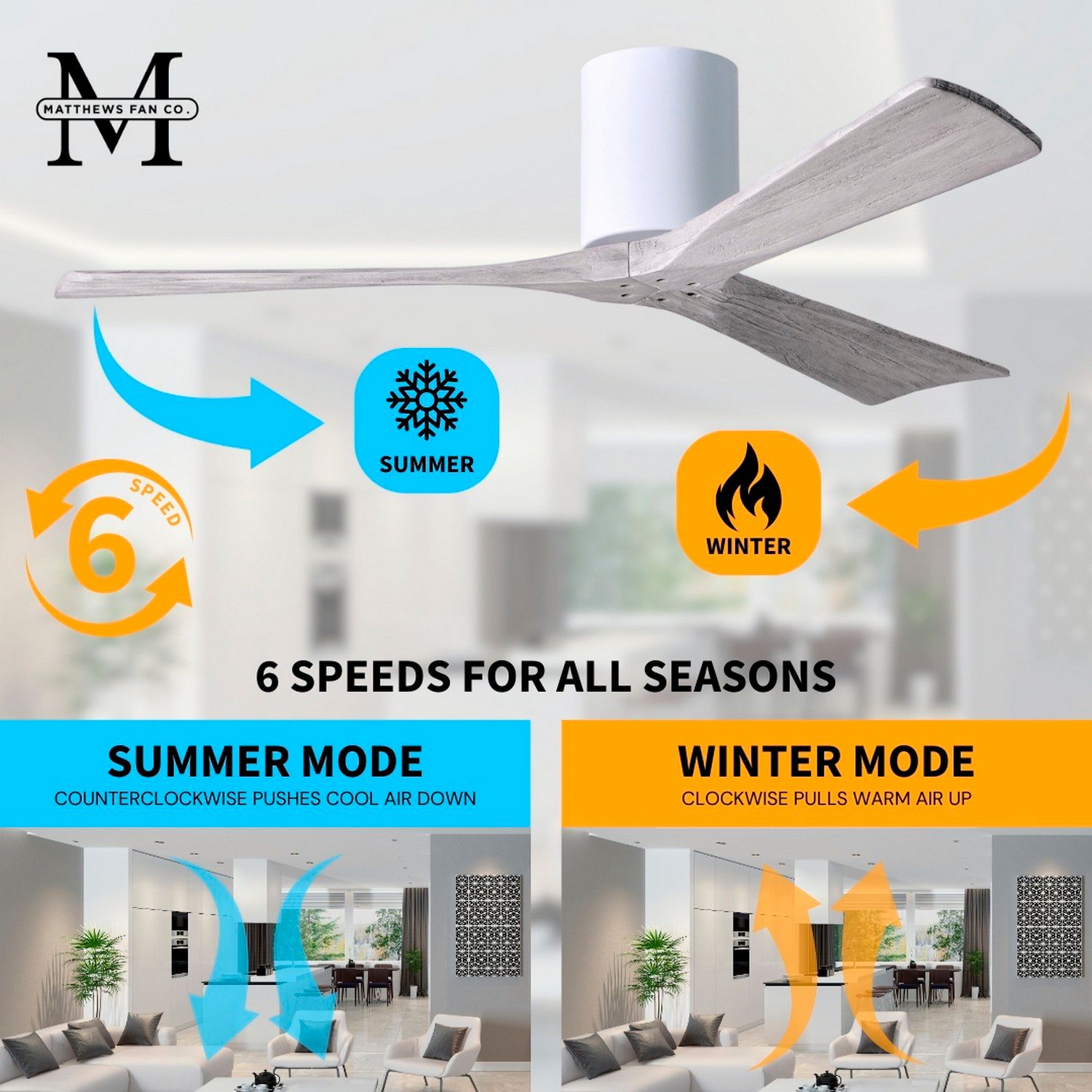 Irene.3H 60"W 3 Blade Gloss White Paddle Fan w/ Barn Wood Tone Blades