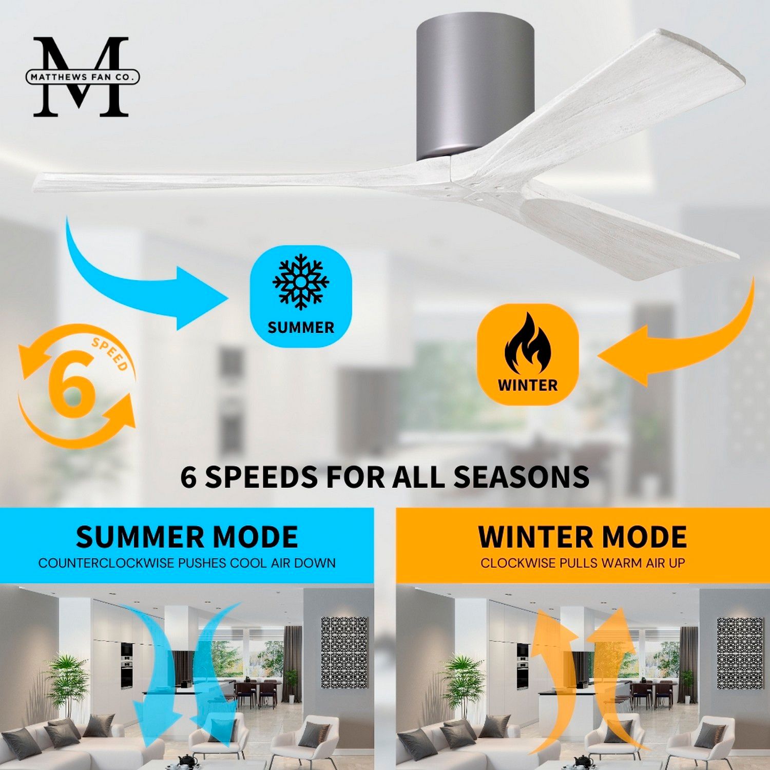 Irene.3H 72"W 3 Blade Brushed Nickel Paddle Fan w/ Matte White Blades