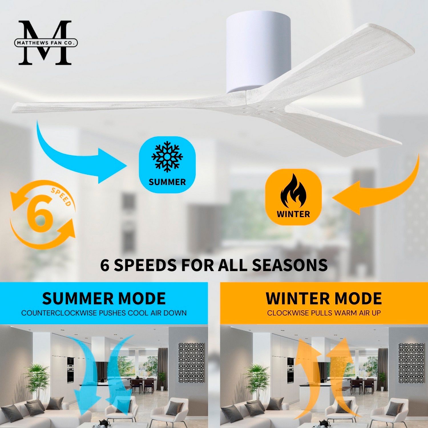 Irene.3H 72"W 3 Blade Gloss White Paddle Fan w/ Matte White Blades