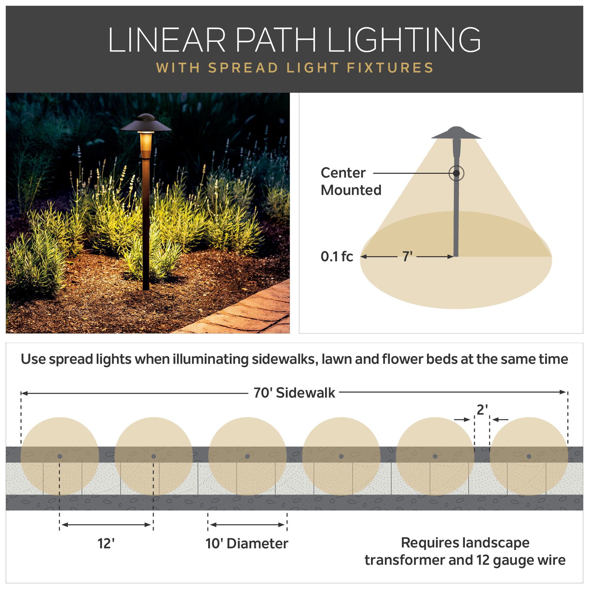 Kichler Architectural Bronze Landscape Path Light in scene