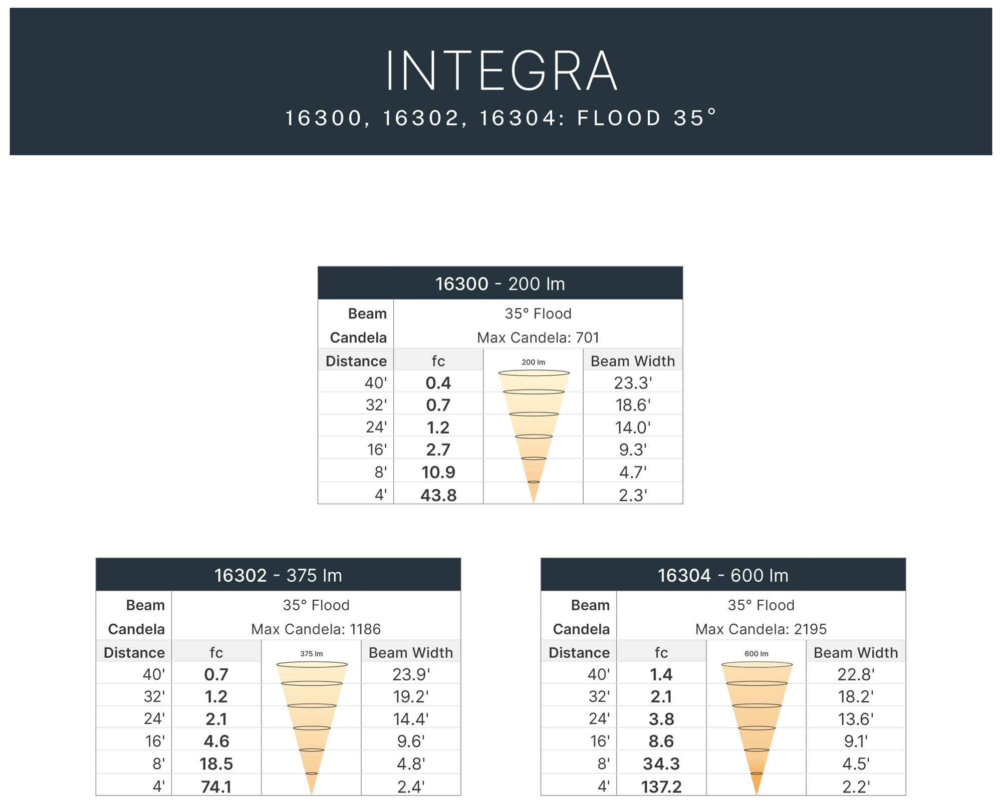 Thumbnail2 of Kichler Integra Accent 200 Lumen 35 Deg more views