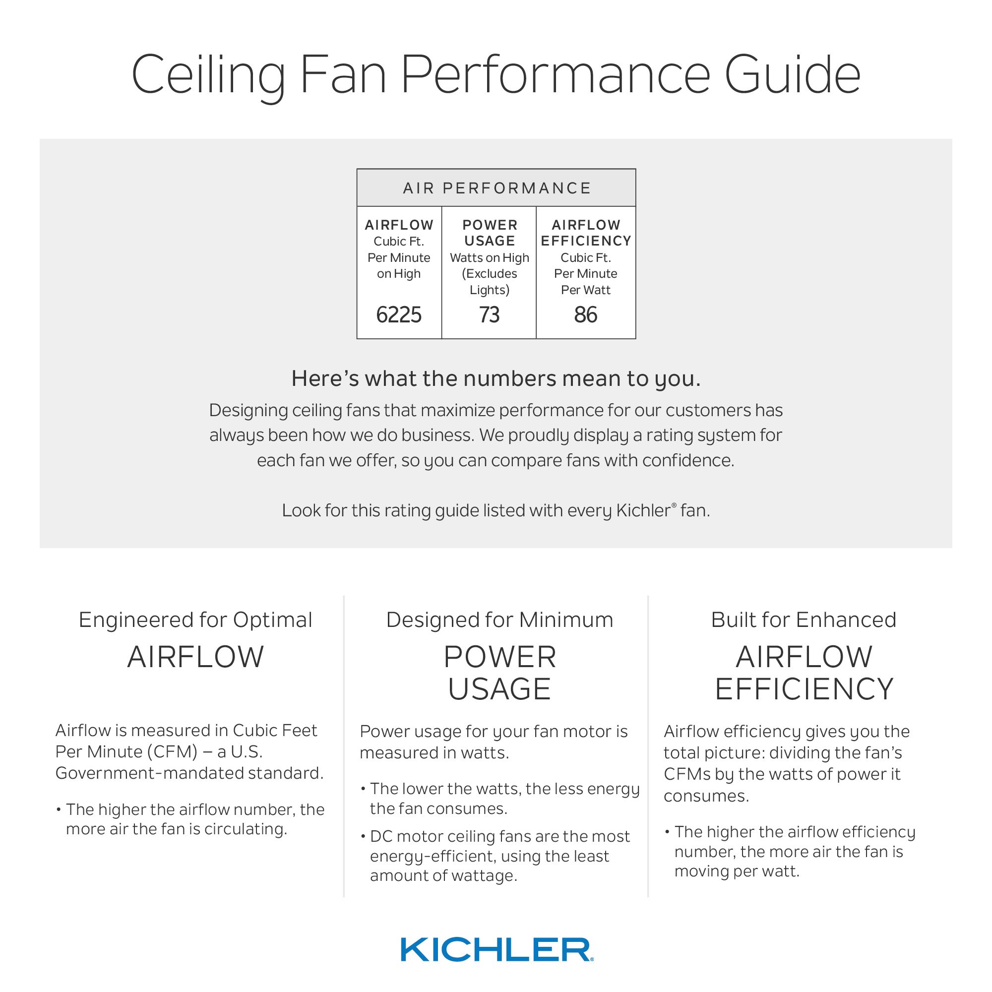 Lija White 52 Inch Fan LED
