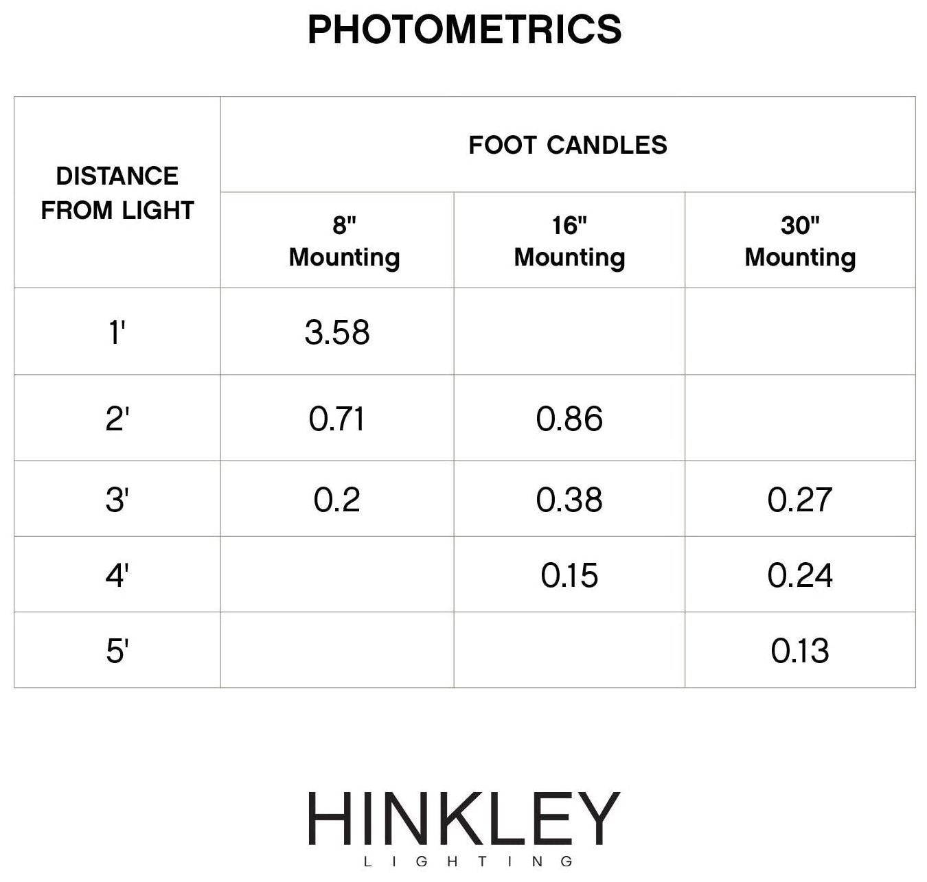 Image 3 Luna 3" High White Step Light by Hinkley Lighting more views