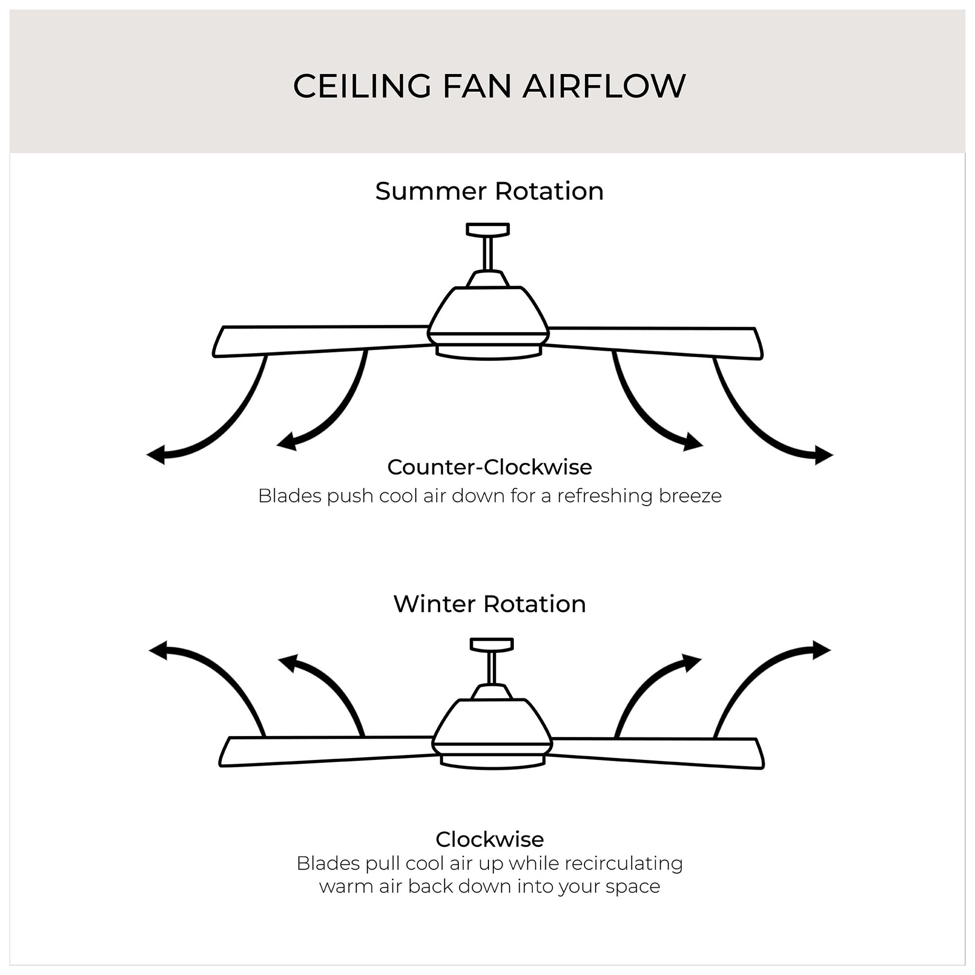 Manvel Collection 60-Inch Three-Blade DC Motor Ceiling Fan