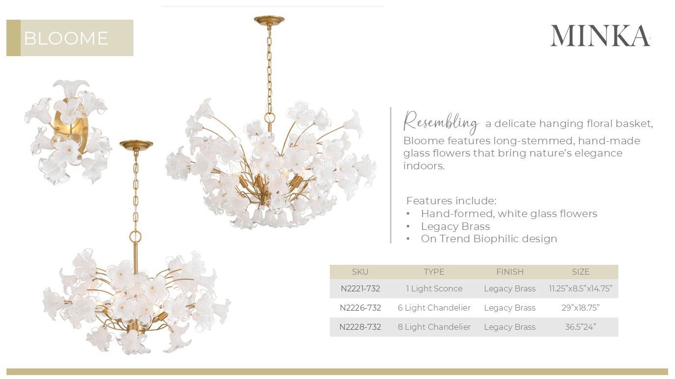 Image 7 Metropolitan Bloome 8-Lt 36.5-in Legacy Brass Chandelier with Glass Flowers more views