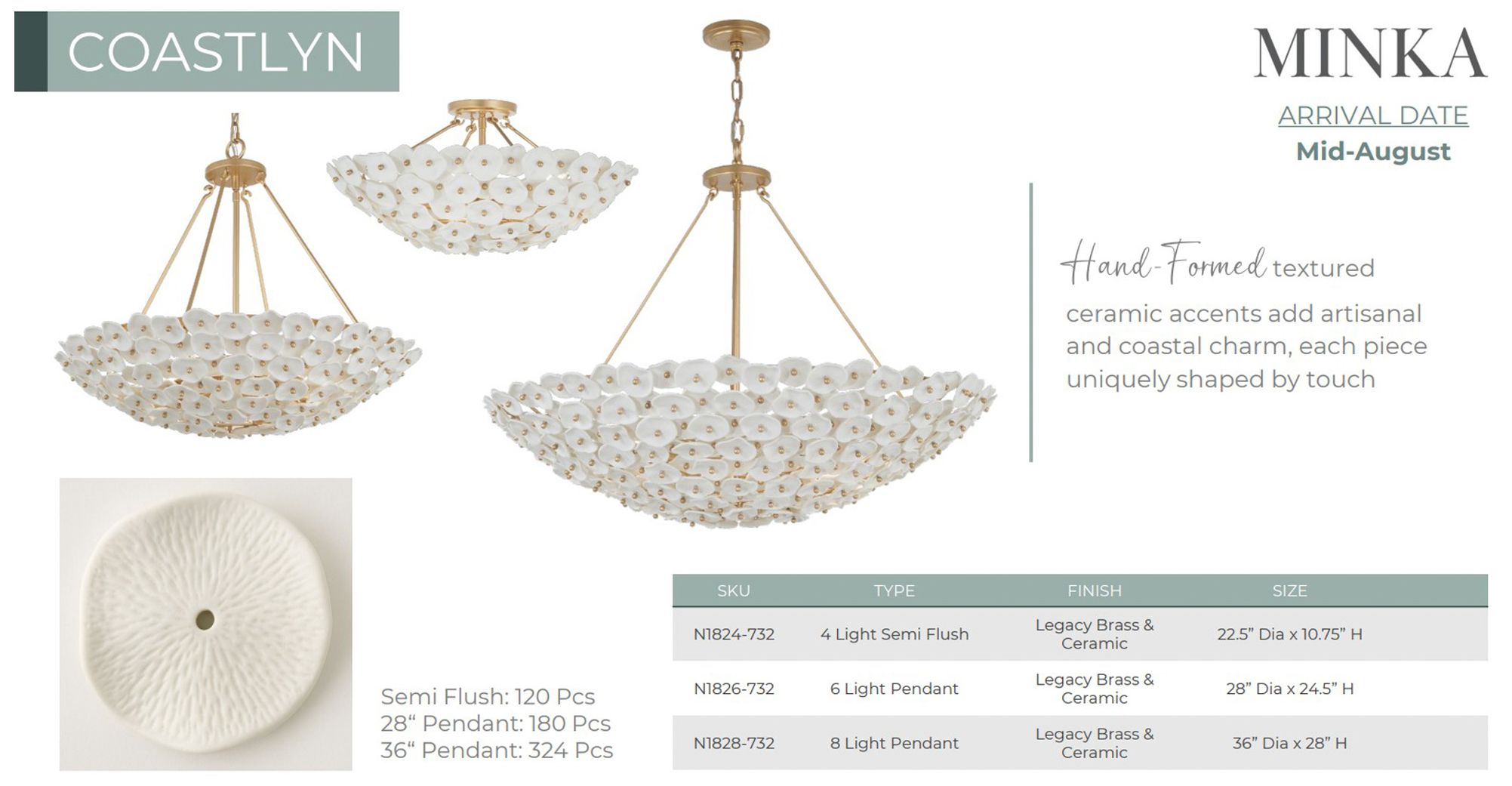 Metropolitan Coastlyn 4-Lt 22.5-in Legacy Brass Semi Flush with Flowerettes