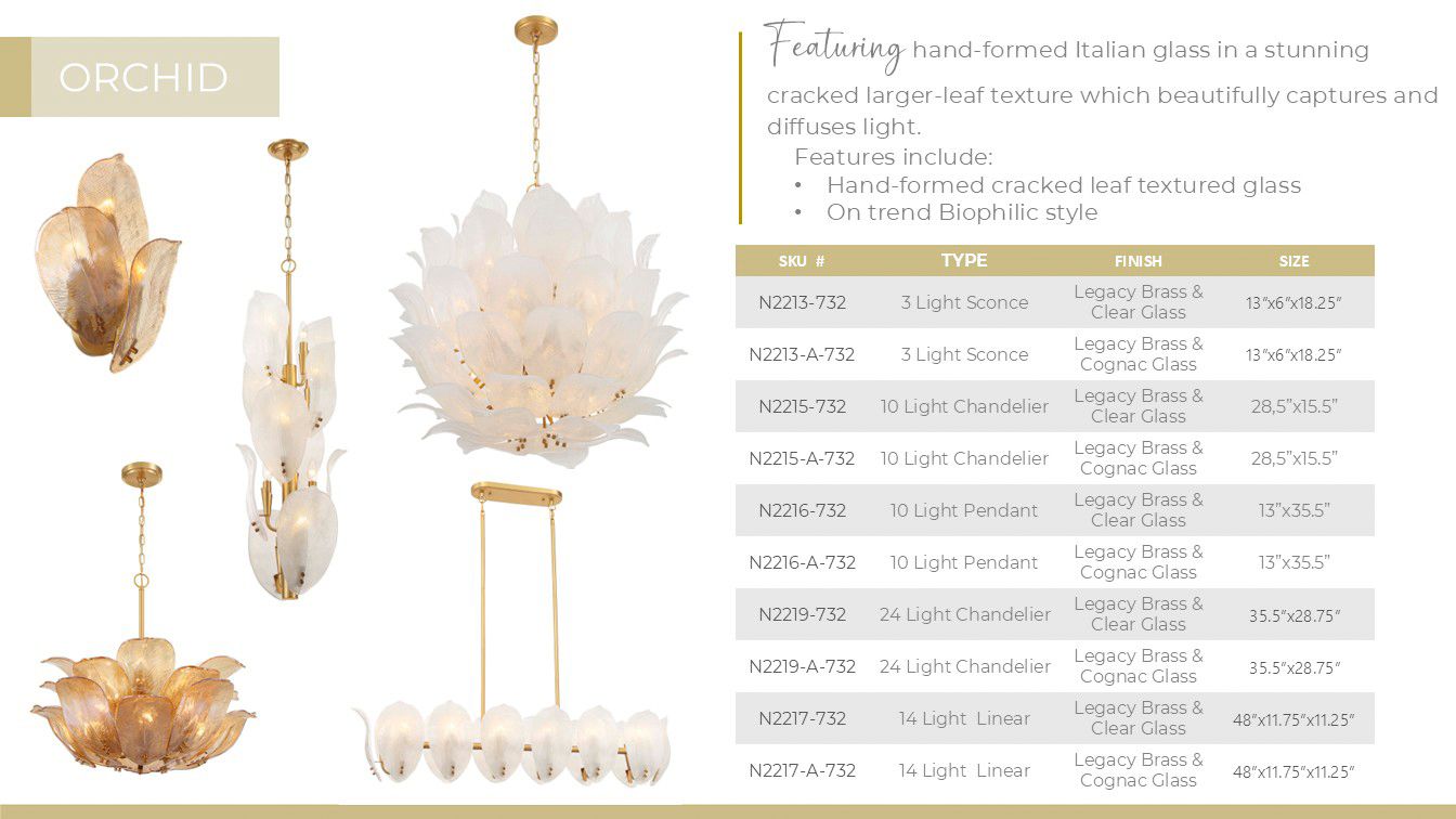 Metropolitan Orchid 10-Light 13-in Legacy Brass Indoor Pendant