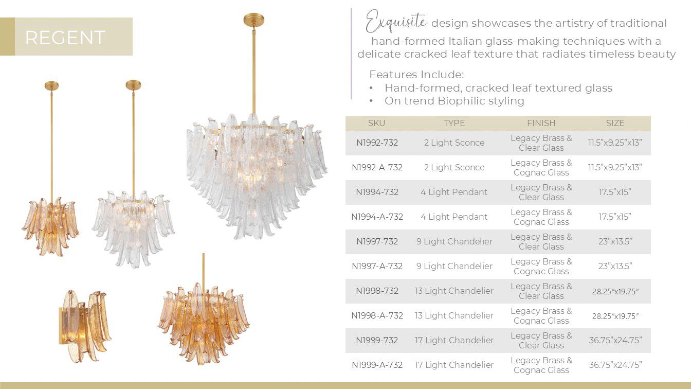 Image 7 Metropolitan Regent 9-Lt 23-in Legacy Brass Chandelier with Crackle Glass more views