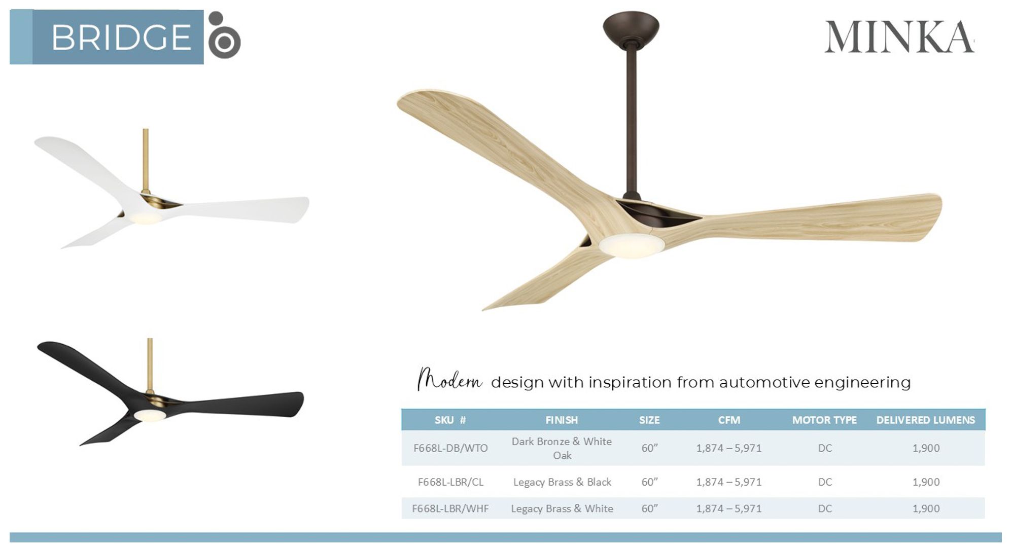 Minka-Aire Bridge 60in LED Dark Bronze 3Blade Smart Ceiling Fan with Remote