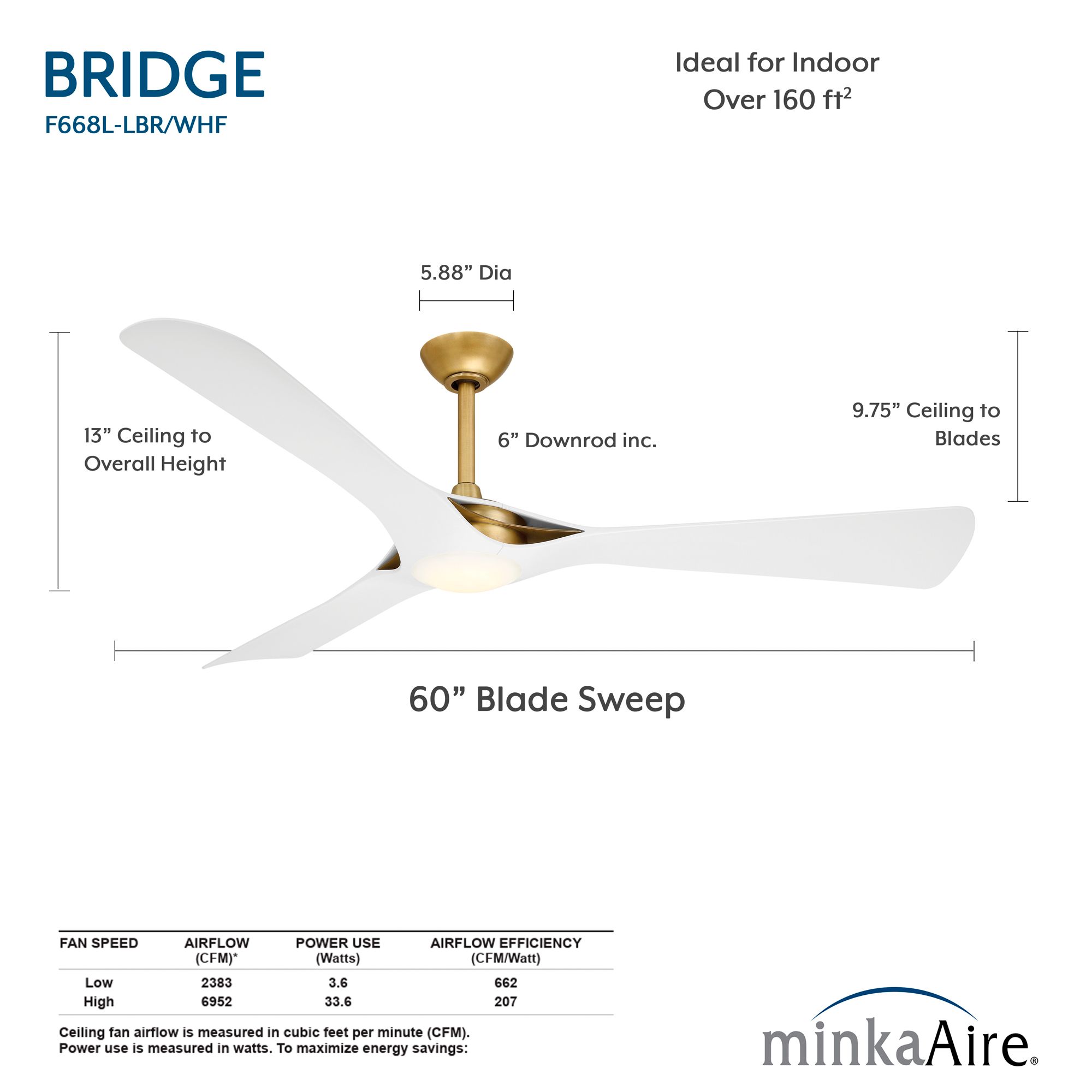 Minka-Aire Bridge 60in LED Legacy Brass and White 3-Blade Smart Ceiling Fan